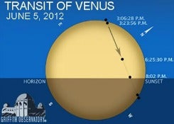 Transit of Venus June 5, 2012