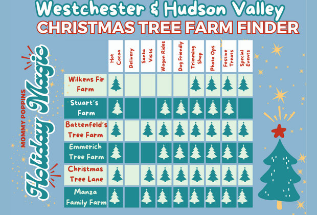 Christmas tree farm  Guide Westchester Hudson Valley
